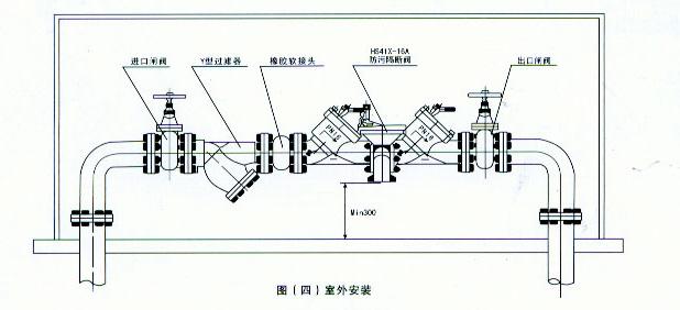 HS41X.HS11X倒流防止器示意圖 HS41X.HS11X倒流防止器示意圖