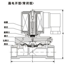 DF(ZCS)Һ��늴��y�Y���D��