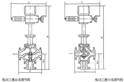 ZAZQ늄�(d��ng)��ͨ�������������{(di��o)��(ji��)�y