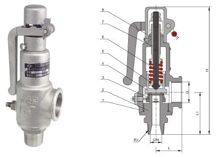 A28H��A28Y����ȫ����ʽ��ȫ�y�Y(ji��)��(g��u)�D��